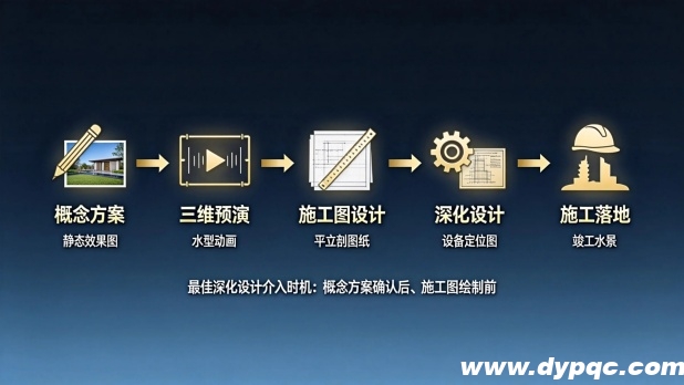 水景喷泉设计施工流程示意图